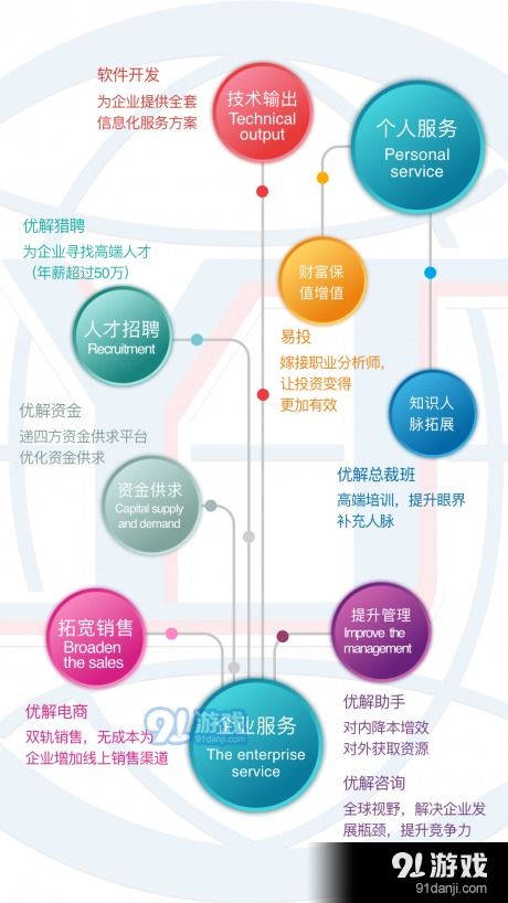 優解科技v2.2最新版本下載指南 從91手游網獲取高效網絡技術服務